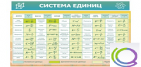Стенд "Система единиц" - «globural.ru» - Нижняя Тура