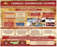 Стенд "Социально-экономическая география. Отраслевая структура хозяйства" - «globural.ru» - Нижняя Тура