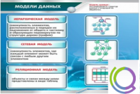 Стенд "Модели данных" - «globural.ru» - Нижняя Тура