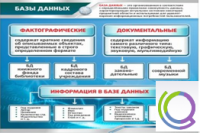 Стенд "Базы данных" - «globural.ru» - Нижняя Тура