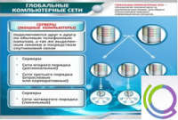 Стенд "Глобальные компьютерные сети" - «globural.ru» - Нижняя Тура