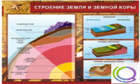 Стенд "Строение земли и земной коры" (вариант 2) - «globural.ru» - Нижняя Тура