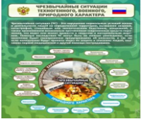 Стенд "Чрезвычайные ситуации техногенного, военного, природного характера" (вариант 2) - «globural.ru» - Нижняя Тура