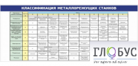Стенд "Классификация режущих станков" - «globural.ru» - Нижняя Тура