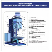 Стенд "Конструкция вертикально-сверлильного станка" - «globural.ru» - Нижняя Тура