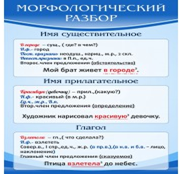 Стенд "Морфологический разбор" - «globural.ru» - Нижняя Тура