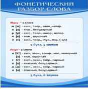 Стенд "Фонетический разбор слова" - «globural.ru» - Нижняя Тура