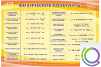 Стенд "Физические константы" - «globural.ru» - Нижняя Тура