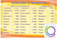 Стенд "Плотность веществ" - «globural.ru» - Нижняя Тура