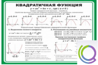 Стенд "Квадратичная функция" - «globural.ru» - Нижняя Тура
