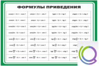Стенд "Формулы приведения" - «globural.ru» - Нижняя Тура