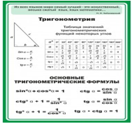 Стенд "Тригонометрия" (вариант 2) - «globural.ru» - Нижняя Тура