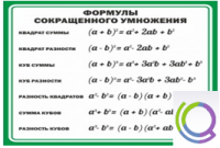 Стенд "Формулы сокращенного умножения" (вариант 2) - «globural.ru» - Нижняя Тура