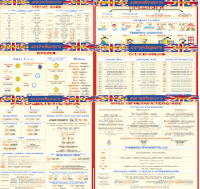 Комплект таблиц Грамматика английского языка (10 листов). 1000*1400 винил - «globural.ru» - Нижняя Тура
