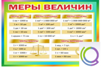 Стенд "Меры величин" - «globural.ru» - Нижняя Тура