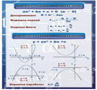 Стенд «Квадратное уравнение» (вариант 2) - «globural.ru» - Нижняя Тура