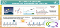 Стенд "Механическое движение" - «globural.ru» - Нижняя Тура