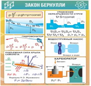 Стенд "Закон Бернулли" - «globural.ru» - Нижняя Тура