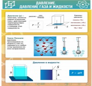 Стенд "Давление газа и жидкости" - «globural.ru» - Нижняя Тура