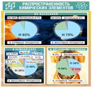 Стенд "Распространенность химических элементов" - «globural.ru» - Нижняя Тура