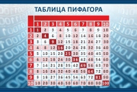 Стенд "Таблица Пифагора" - «globural.ru» - Нижняя Тура
