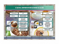 Стенд "Схема приготовления каши" - «globural.ru» - Нижняя Тура