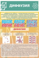 Стенд "Диффузия" - «globural.ru» - Нижняя Тура