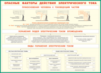 Таблица Опасные факторы действия электрического тока 1000*1400 винил - «globural.ru» - Нижняя Тура
