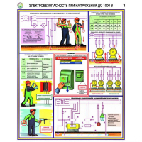 Плакаты Электробезопасность при напряжении до 1000В (3 листа, А2) - «globural.ru» - Нижняя Тура