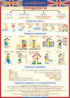 Таблица Грамматика английского языка. Предлоги 1000*1400 винил - «globural.ru» - Нижняя Тура