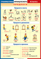 Таблица Грамматика французского языка. Предлоги 1000*1400 винил	 - «globural.ru» - Нижняя Тура