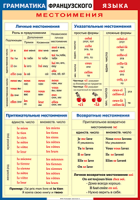 Таблица Грамматика французского языка. Местоимения 1000*1400 винил	 - «globural.ru» - Нижняя Тура
