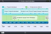 Интерактивные курсы. Химия 9 класс. Расширенный - «globural.ru» - Нижняя Тура