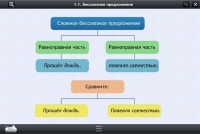 Интерактивные курсы. Русский язык 5 класс. Базовый - «globural.ru» - Нижняя Тура