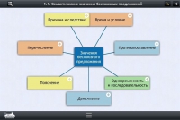 Интерактивные курсы. Русский язык 9 класс. Базовый - «globural.ru» - Нижняя Тура