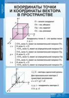 Математика Геометрия 11 класс (комплект таблиц) - «globural.ru» - Нижняя Тура