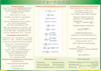 Таблица Интегралы 1000*1400 винил - «globural.ru» - Нижняя Тура