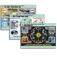 Комплект таблиц для  начальной школы "Окружающий мир. Изменения в живой и неживой природе" - «globural.ru» - Нижняя Тура