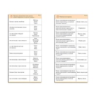 Комплект карточек (10) "Обучающий калейдоскоп. Разбор слова и предложения" - «globural.ru» - Нижняя Тура