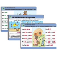 Комплект таблиц для начальной школы "Русский язык. Местоимение" - «globural.ru» - Нижняя Тура
