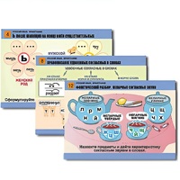 Комплект таблиц для начальной школы "Русский язык. Орфография" - «globural.ru» - Нижняя Тура