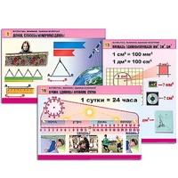 Комплект таблиц для начальной школы "Математика. Величины. Единицы измерения" - «globural.ru» - Нижняя Тура