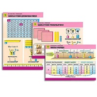 Комплект таблиц для начальной школы "Математика. Нумерация" - «globural.ru» - Нижняя Тура