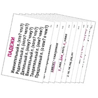 Опорные таблицы по русскому языку 3 класс - «globural.ru» - Нижняя Тура