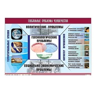 Таблица демонстрационная "Глобальные проблемы человечества" (винил 100x140) - «globural.ru» - Нижняя Тура