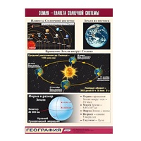 Таблица демонстрационная "Земля - планета Солнечной системы" (винил 70x100) - «globural.ru» - Нижняя Тура