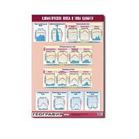 Таблица демонстрационная "Климатические пояса и типы климата" (винил 100х140) - «globural.ru» - Нижняя Тура