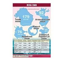 Таблица демонстрационная "Океаны Земли" (винил 100x140) - «globural.ru» - Нижняя Тура