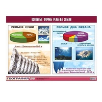 Таблица демонстрационная "Основные формы рельефа Земли" (винил 100х140) - «globural.ru» - Нижняя Тура