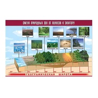 Таблица демонстрационная "Смена природных зон от полюсов к экватору" (винил 100x140) - «globural.ru» - Нижняя Тура